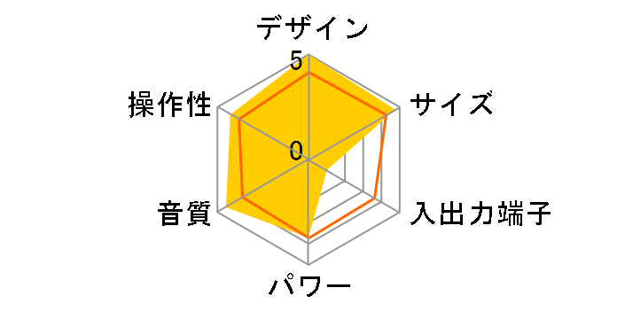 ICF-CD73V�̃��[�U�[���r���[