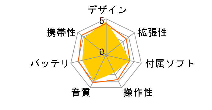 Rolly SEP-10BT(W)�̃��[�U�[���r���[