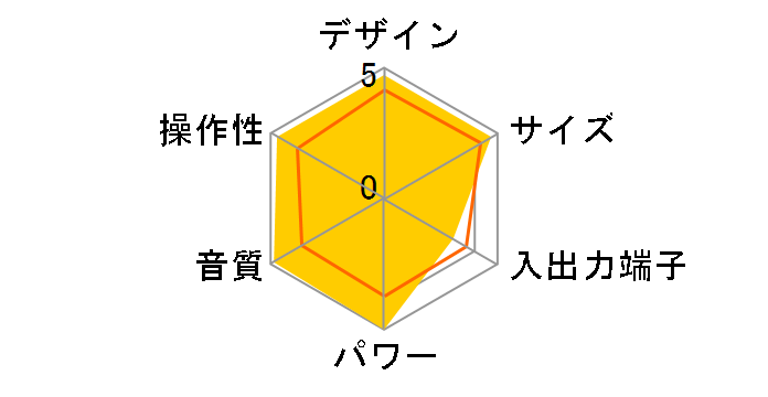 NAS-C5�̃��[�U�[���r���[