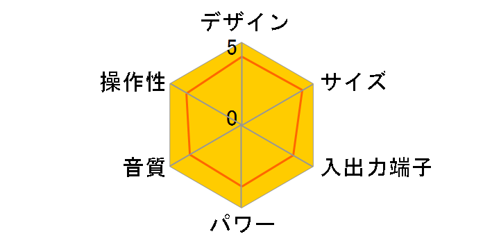 CFD-W77�̃��[�U�[���r���[