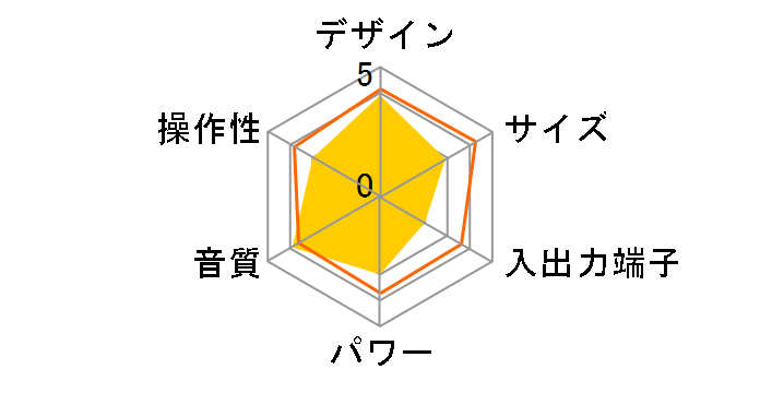 RC-T1MD�̃��[�U�[���r���[