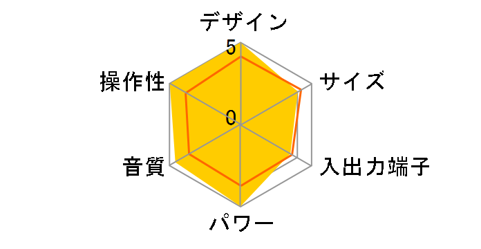 RC-X5MD�̃��[�U�[���r���[