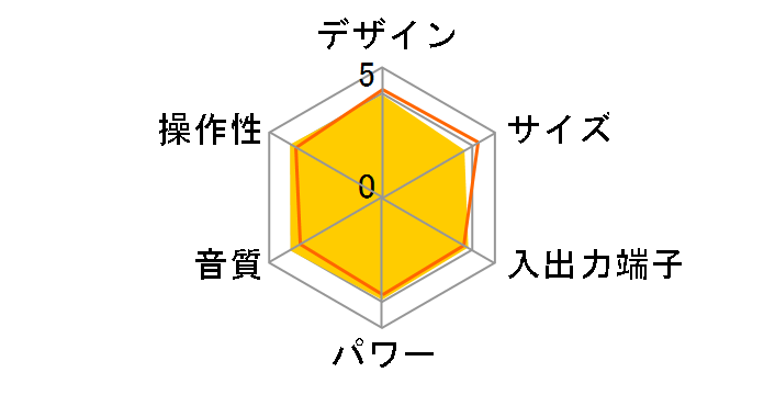 memory Clavia(�������[�N���r�A) RD-M2�̃��[�U�[���r���[