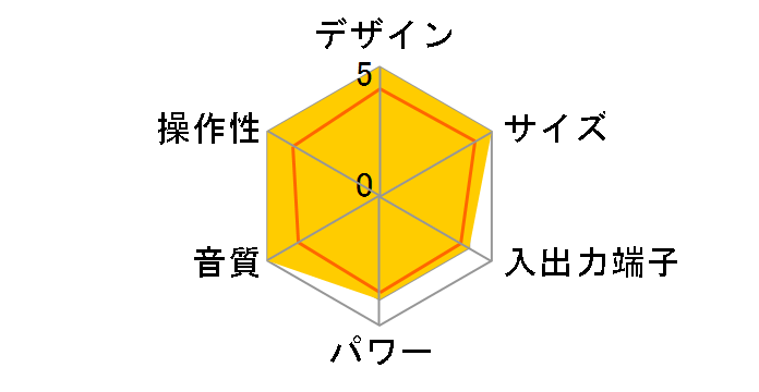 RD-XV35�̃��[�U�[���r���[