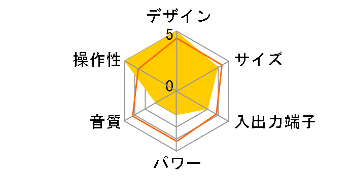 LCX-107�̃��[�U�[���r���[