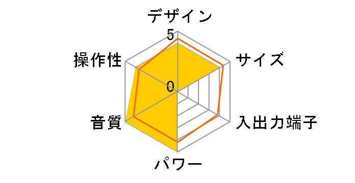 BMZ-K1�̃��[�U�[���r���[