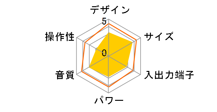 EXEMODE CDR-291�̃��[�U�[���r���[