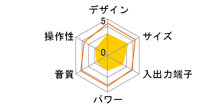 EXEMODE ER-250�̃��[�U�[���r���[