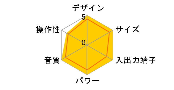AMS-1II�̃��[�U�[���r���[