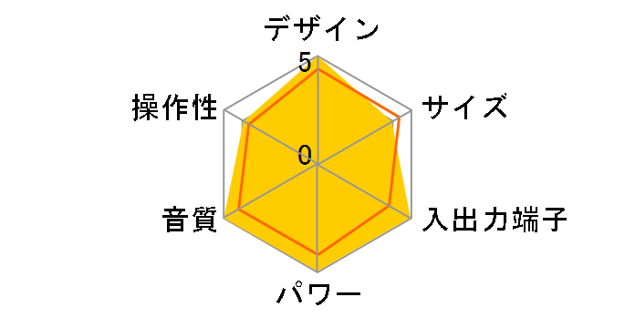 MC-DX32i�̃��[�U�[���r���[