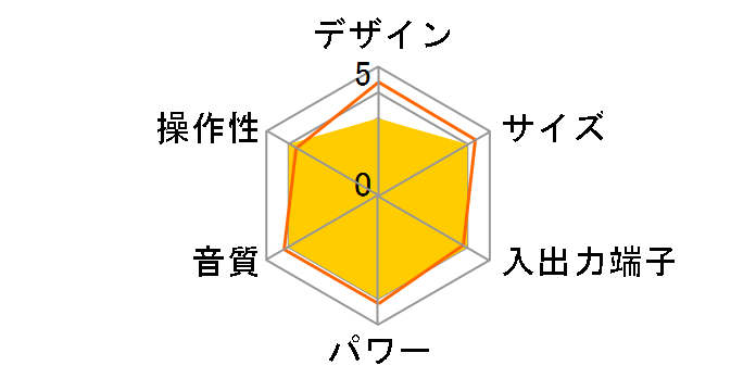 D-MA3�̃��[�U�[���r���[