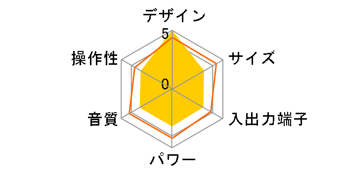 D-MA5DV�̃��[�U�[���r���[