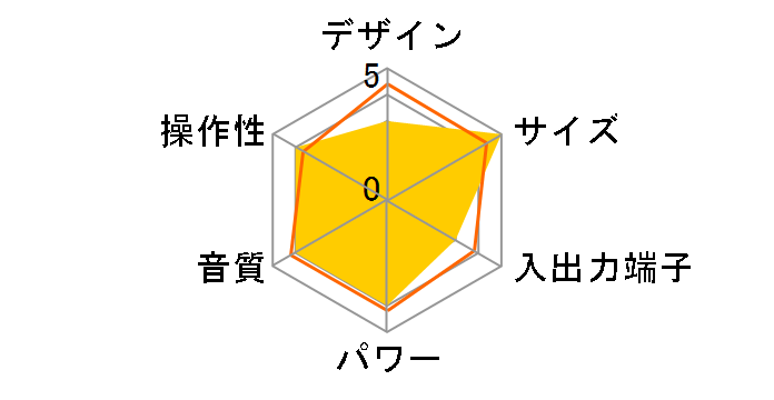 D-MS5DV�̃��[�U�[���r���[