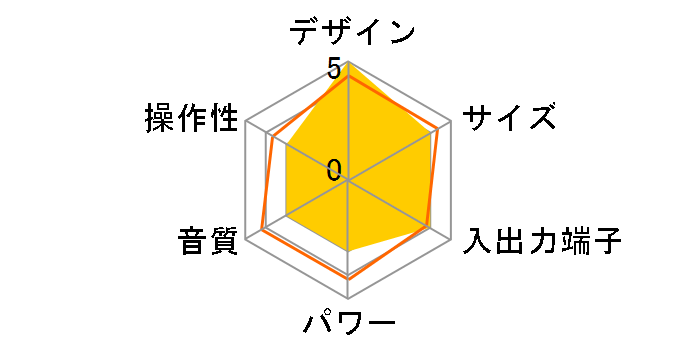 D-MS3�̃��[�U�[���r���[