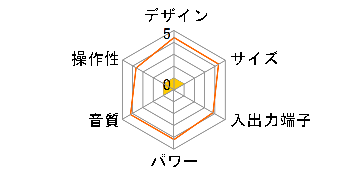 D-XW33�̃��[�U�[���r���[