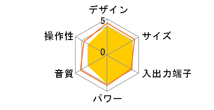 ef D-F100�̃��[�U�[���r���[