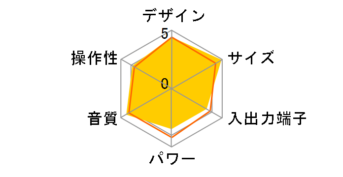 D-AZ03�̃��[�U�[���r���[