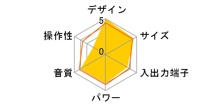 D-ME77DV�̃��[�U�[���r���[