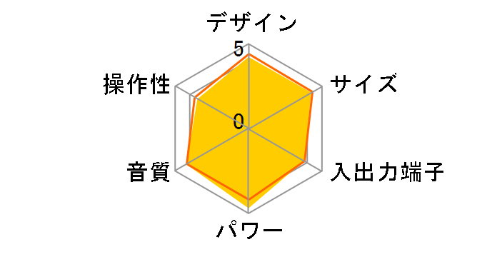 D-ME55DV�̃��[�U�[���r���[