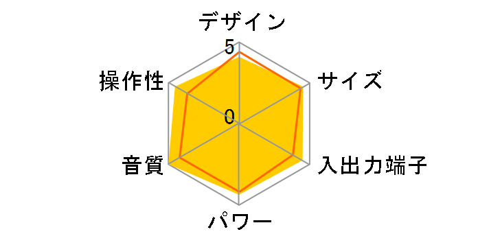 sVA D-MG35LT̃[U[r[