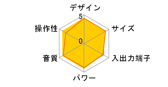 ���s�V�A D-MG33�̃��[�U�[���r���[