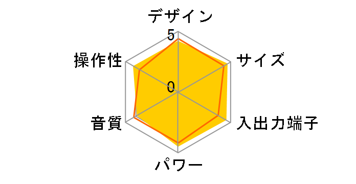 D-MG55DV�̃��[�U�[���r���[