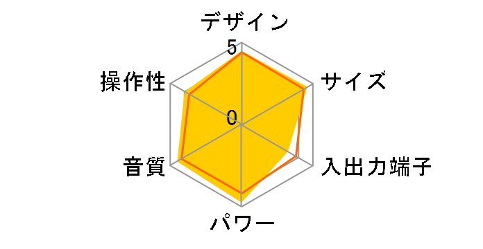 S-81�̃��[�U�[���r���[