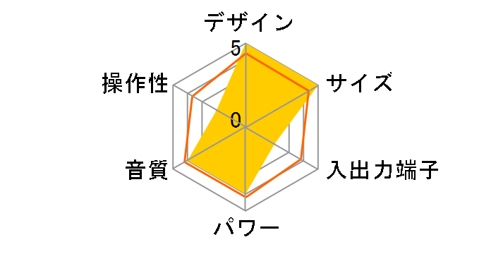 SoundSpace1�̃��[�U�[���r���[