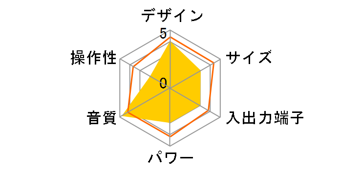 SoundSpace5�̃��[�U�[���r���[