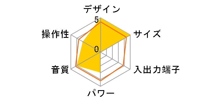 IT-2000�̃��[�U�[���r���[