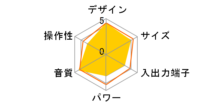 LCA-7MD�̃��[�U�[���r���[