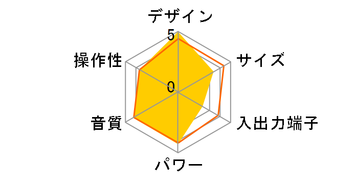 LCA-5MD�̃��[�U�[���r���[