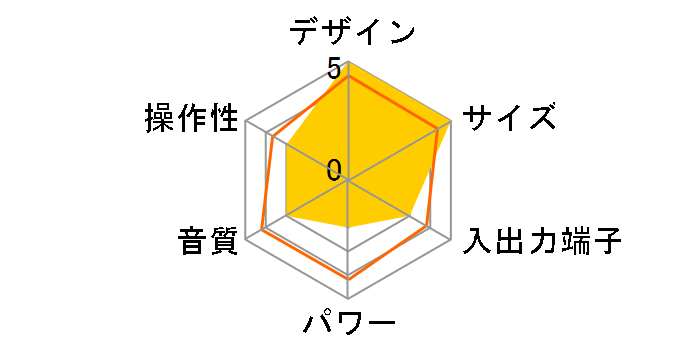 ES-9DVD�̃��[�U�[���r���[