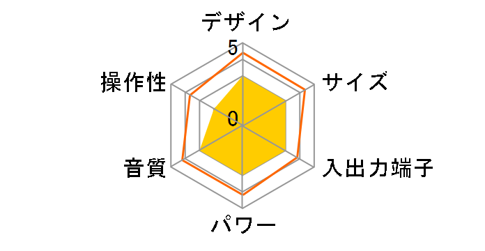 SG-7MD�̃��[�U�[���r���[