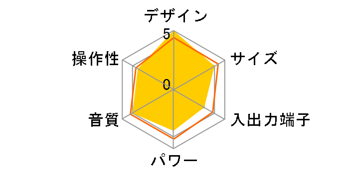 SH-7CDR�̃��[�U�[���r���[