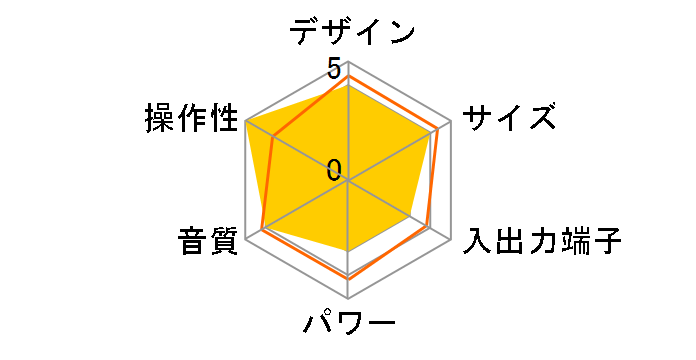 SK-7PRO�̃��[�U�[���r���[