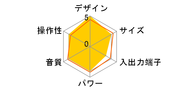 VH-5MD(S/L/W)�̃��[�U�[���r���[