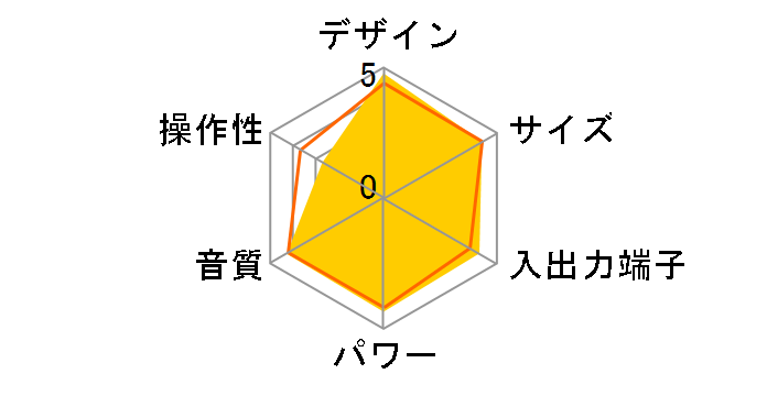 AX-D7�̃��[�U�[���r���[