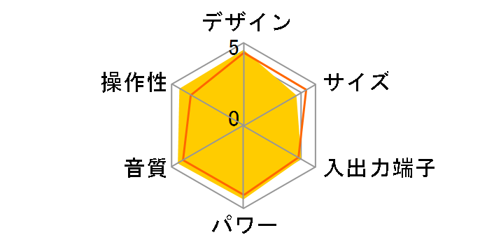 UD-A55�̃��[�U�[���r���[