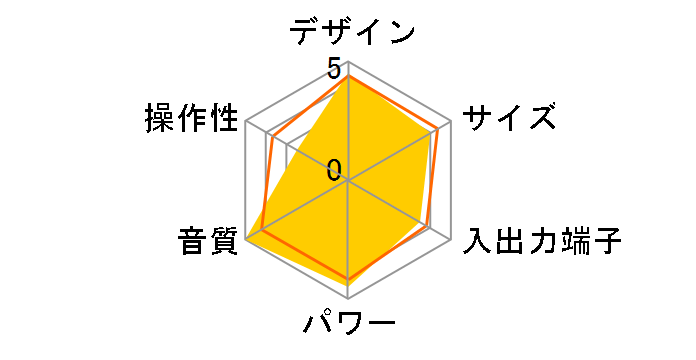 K7001�̃��[�U�[���r���[