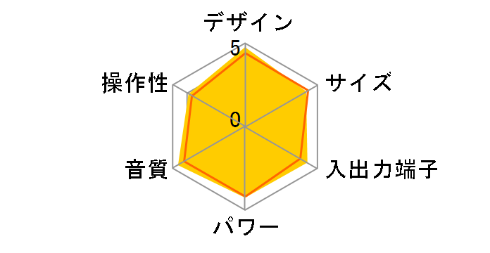 Kseries R-K711�̃��[�U�[���r���[