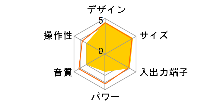 CLK-7i�̃��[�U�[���r���[