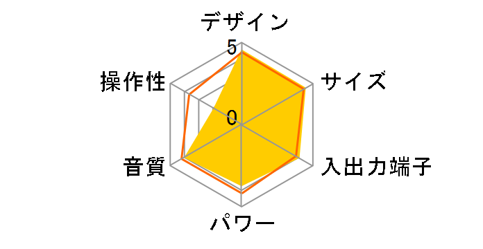 CLK-5i�̃��[�U�[���r���[