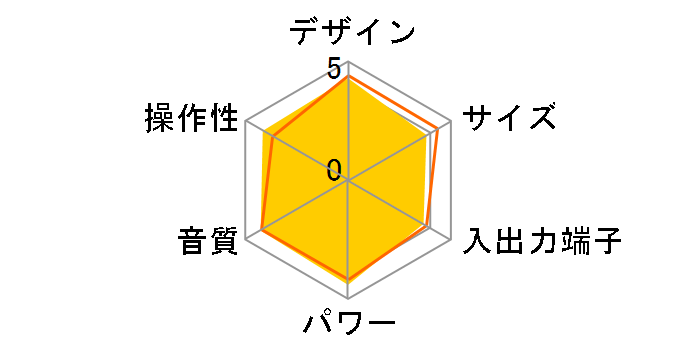 UD-E77WSD�̃��[�U�[���r���[