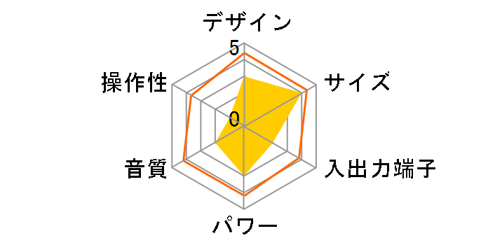 DM636B�̃��[�U�[���r���[