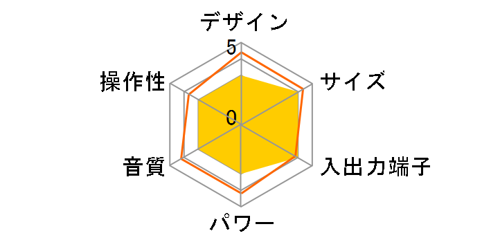 CSD-900�̃��[�U�[���r���[