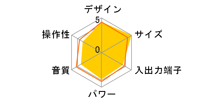 MU-101�̃��[�U�[���r���[