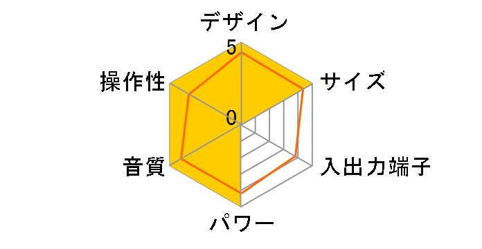 BASE-A10�̃��[�U�[���r���[