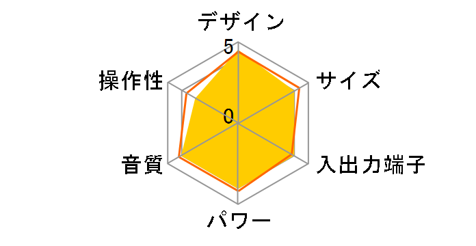 FR-SX7A�̃��[�U�[���r���[