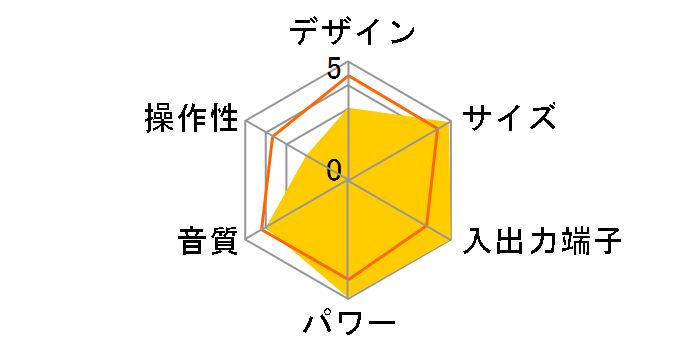 X-A5GX(S)�̃��[�U�[���r���[